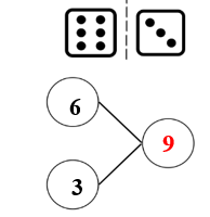 b) Số? A. 6 B. 7 C. 8 D. 9 (ảnh 2)