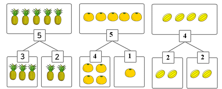 Điền số thích hợp vào ô trống (theo mẫu): (ảnh 2)
