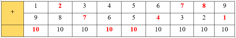 Điền số thích hợp vào ô trống: (ảnh 2)