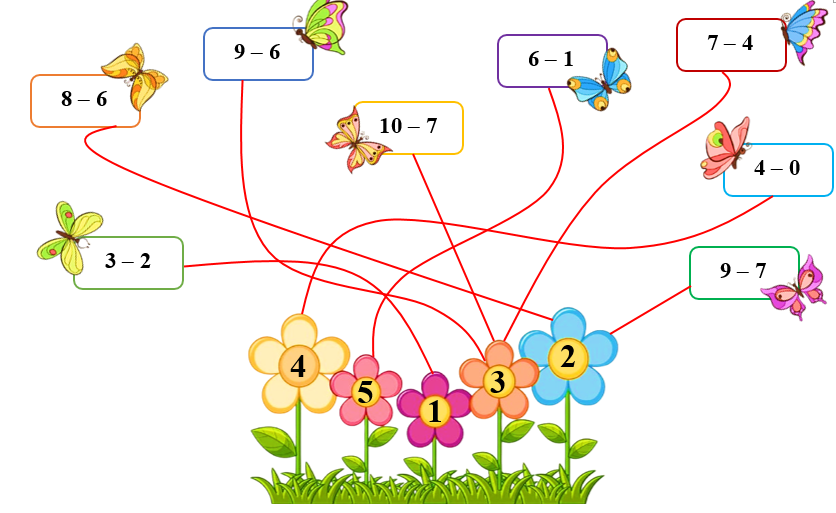 Nối các hình sau (ảnh 2)