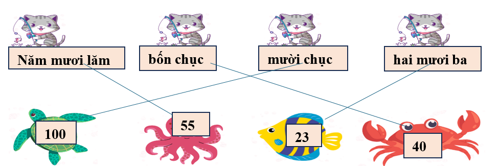 Nối: năm mươi lăm (ảnh 2)