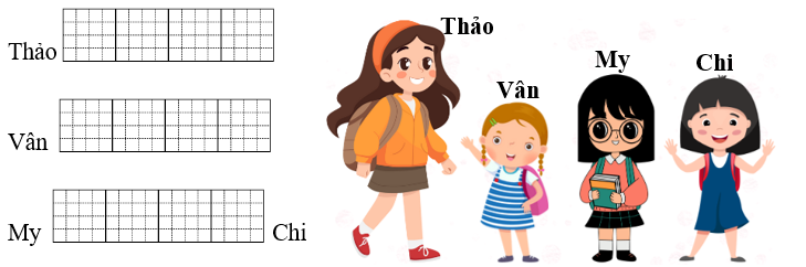 Điền từ “cao nhất”, “thấp nhất”, “cao bằng” vào ô trống cho phù hợp. (ảnh 1)