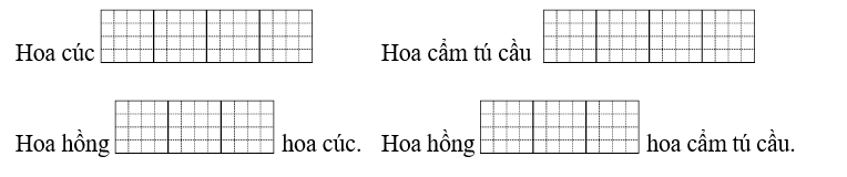 Dựa vào bài tập 1, điền các từ “ngắn nhất”, “dài nhất”, “ngắn hơn”, “dài hơn”, vào ô trống cho phù hợp. (ảnh 1)