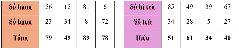 Điền vào chỗ chấm thích hợp: (ảnh 2)