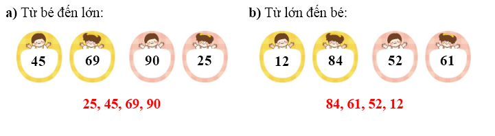 Sắp xếp các số sau theo thứ tự: (ảnh 1)