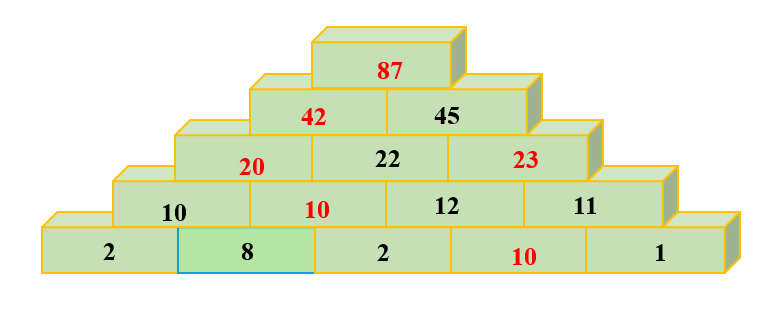 Số? vào ô trống (ảnh 2)