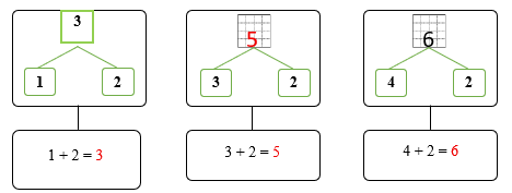 Điền số thích hợp (ảnh 2)