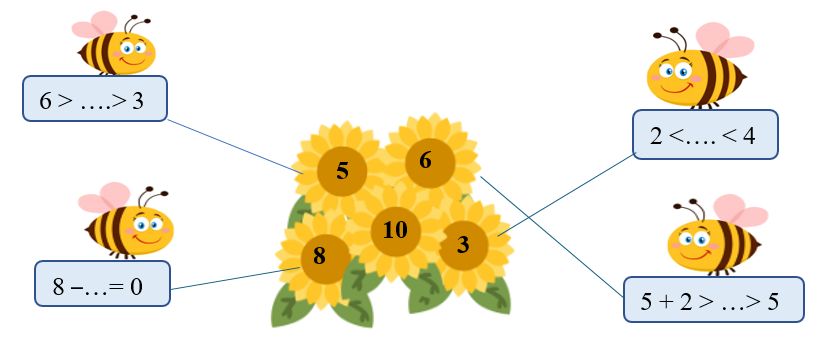 Ong tìm hoa: (ảnh 2)