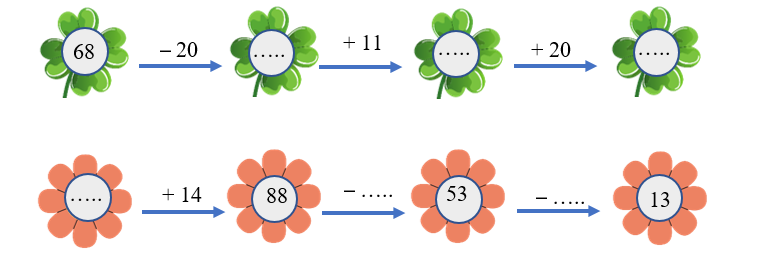 Số? điền số vào hoa (ảnh 1)