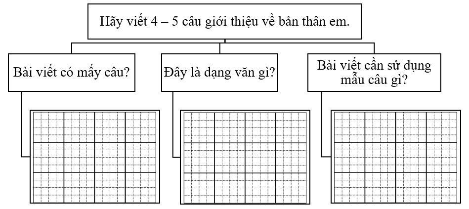 Phân tích đề bài (ảnh 1)