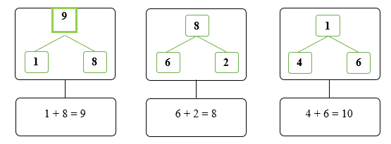 Điền số thích hợp  (ảnh 2)