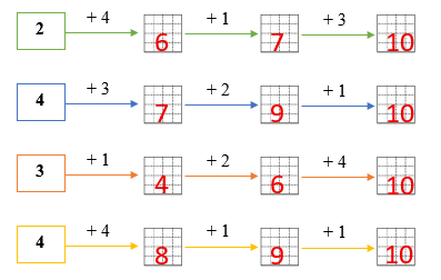 Điền số thích hợp vào ô trống: (ảnh 2)