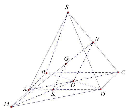 Cho hình chóp S.ABCD có đáy là hình bình hành tâm O. Gọi N là trung điểm của cạnh SC. Lấy điểm M đối xứng với B qua A, OM cắt AD tại K. (ảnh 1)