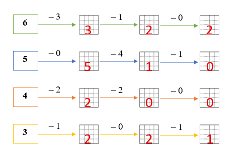 Điền số thích hợp vào ô trống: (ảnh 2)