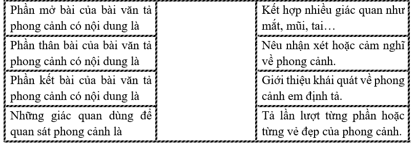 g) Nối: Phần mở bài của bài văn tả phong cảnh có nội dung là (ảnh 1)