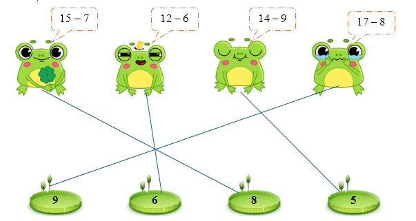 Toán lớp 2 Cánh diều Luyện tập 2 có đáp án (ảnh 2)