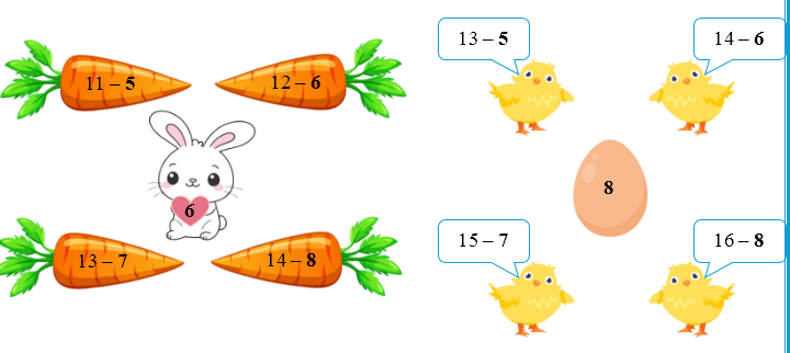 Toán lớp 2 Cánh diều Bảng trừ (có nhớ) trong phạm vi 20 có đáp án số (ảnh 2)