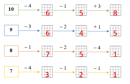 Điền số thích hợp vào ô trống: (ảnh 2)