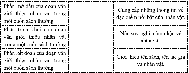 d) Nối: các vế (ảnh 1)