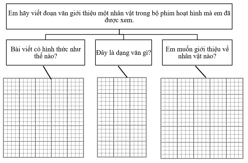 Phân tích đề bài (ảnh 1)