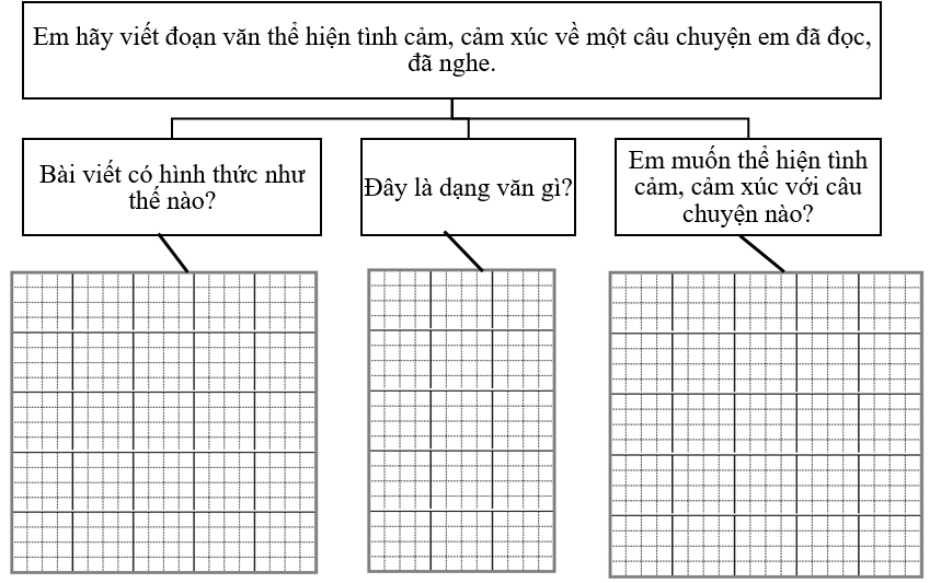 Phân tích đề bài (ảnh 1)