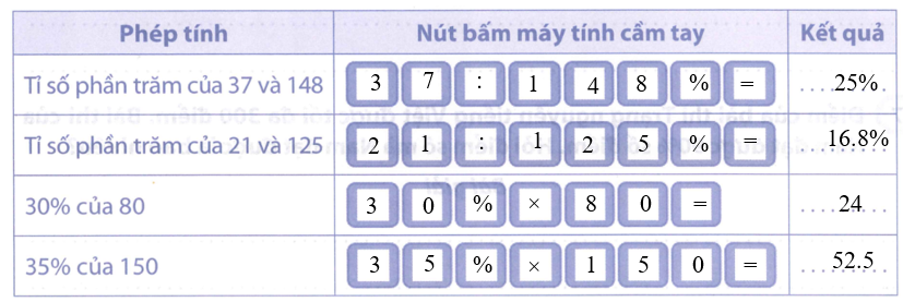 Ghi số hoặc dấu phép tính, kí hiệu phần trăm thích hợp vào nút bấm của máy tính cầm tay (ảnh 2)