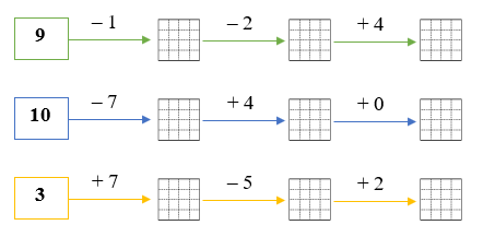 Điền số thích hợp vào ô trống: (ảnh 1)