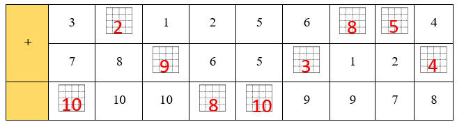 Điền số thích hợp vào ô trống: (ảnh 2)