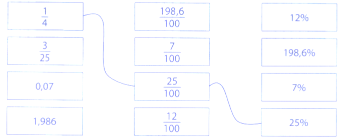 Nối (theo mẫu): (ảnh 1)