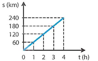 A graph with a blue line
AI-generated content may be incorrect.