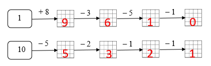 Điền số thích hợp (ảnh 2)