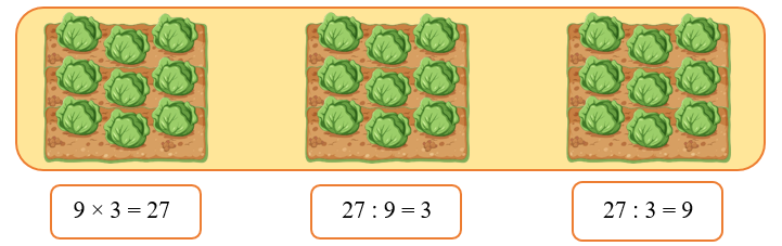 Quan sát bức tranh và viết phép tính thích hợp: (ảnh 2)