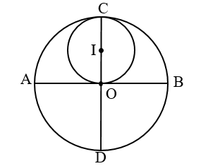 Cho hình tròn tân O và hình tròn tâm I, biết I là trung điểm của OC. (ảnh 1)