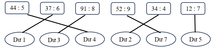 Nối mỗi phép chia với số dư của phép chia đó: (ảnh 2)