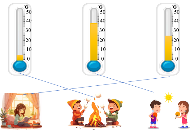 Nối nhiệt kế phù hợp với mỗi bức tranh: (ảnh 2)