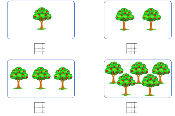 Điền số quả táo có trong mỗi hình. Biết mỗi cây có 10 táo. (ảnh 1)