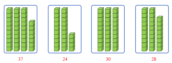Điền số thích hợp vào ô trống. (ảnh 2)