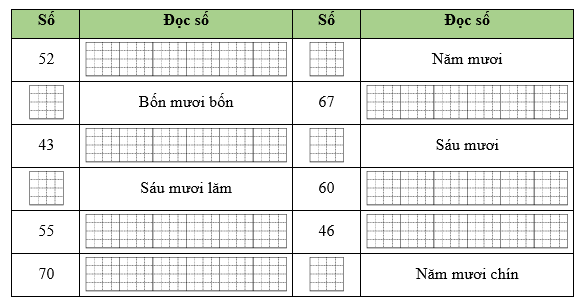 Hoàn thành bảng sau: (ảnh 1)