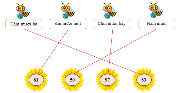Nối đúng cách đọc số (ảnh 2)
