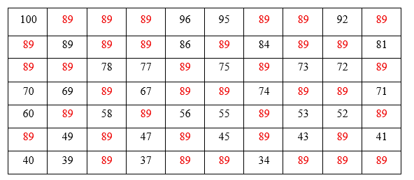Điền số thích hợp vào ô trống. (ảnh 2)