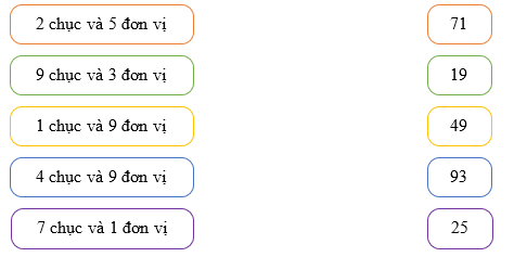 Nối cách đọc đúng (ảnh 1)