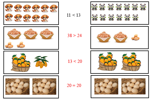 Viết phép so sánh (theo mẫu) (ảnh 2)