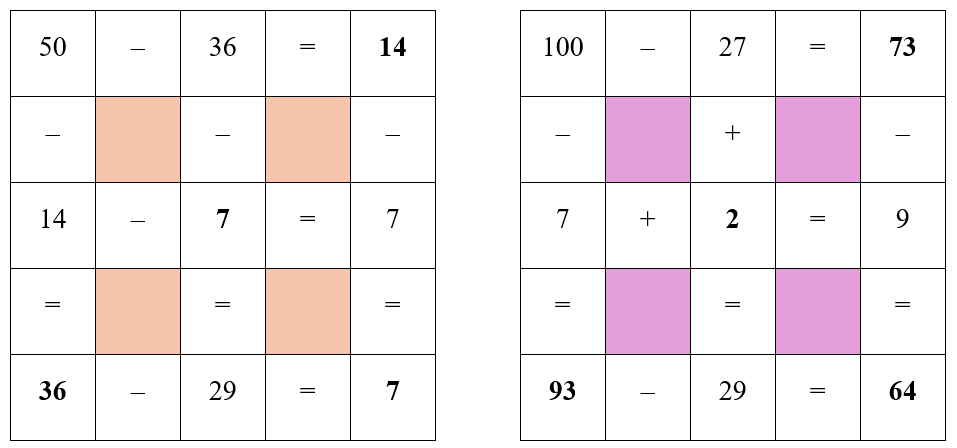 Toán lớp 2 Cánh diều Luyện tập chung 4 có đáp án (ảnh 2)