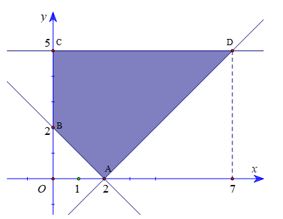 Cho hệ bất phương trình 0 bé hơn bằng y bé hơn bằng 5 (ảnh 1)