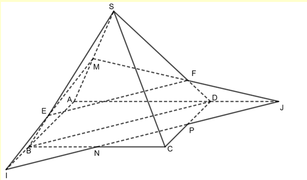 Cho hình chóp S.ABCD có đáy là hình bình hành. Các điểm M, N, P lần lượt là trung điểm các cạnh SA, BC, CD  (ảnh 1)