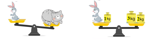 Đúng ghi Đ, sai ghi S: (ảnh 1)