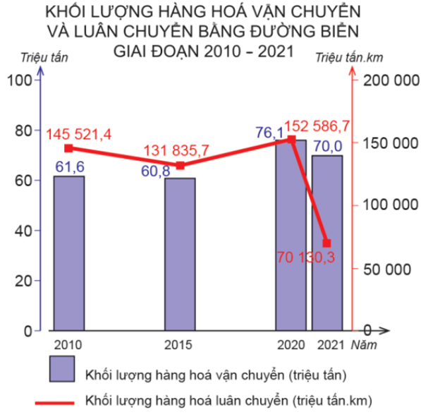 Ảnh c&oacute; chứa văn bản, ảnh chụp m&agrave;n h&igrave;nh, h&agrave;ng, biểu đồ

M&ocirc; tả được tạo tự động