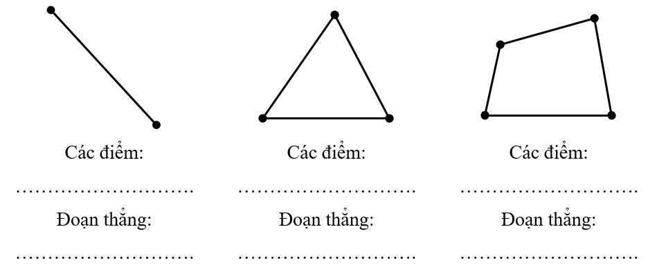 Hãy đặt tên có các điểm và viết tên các đoạn thẳng có trong hình dưới đây: (ảnh 1)