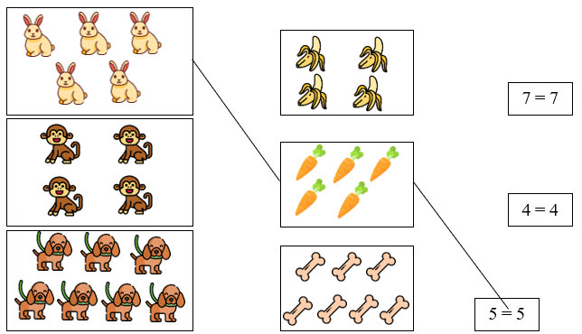 Nối theo mẫu: (ảnh 1)