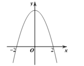 Một người làm một cái cổng cổ xưa có dạng Parabol như hình vẽ. Hãy tính diện tích của cái cổng? (ảnh 1)